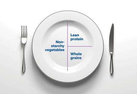 Portion control example